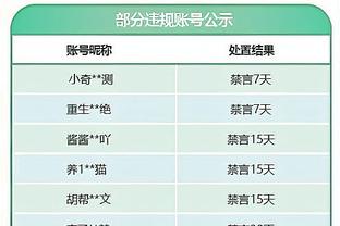 孔德昕：勇士靠二次进攻&利用失误得分&角色球员给力撑到水花回暖